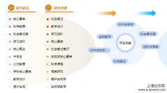 参考文献怎么标注「社会实践论文80例」