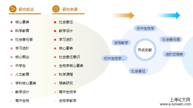 参考文献标注怎么弄