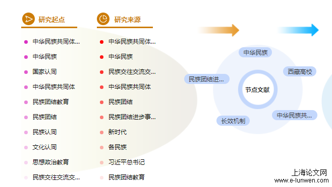 参考文献格式举例