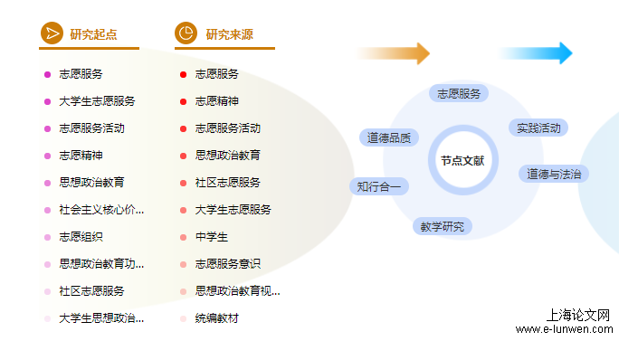 论文参考文献格式