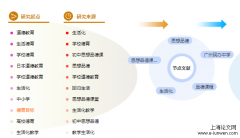 论文提纲怎么写「社会实践论文精选」