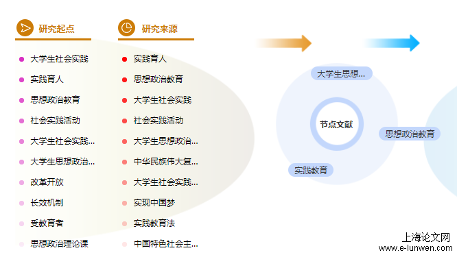 论文提纲参考模板