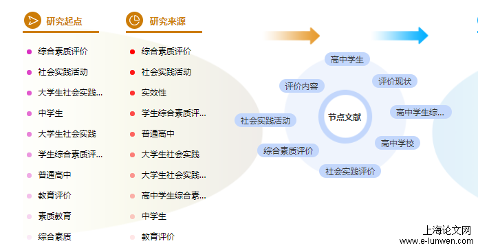 论文提纲范例大全