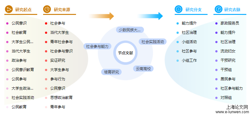 论文提纲范文样本格式