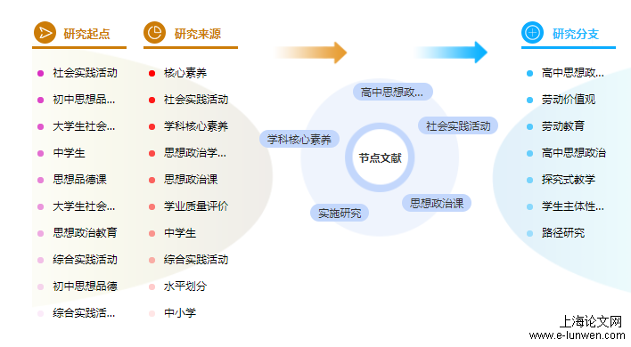 社会实践论文提纲