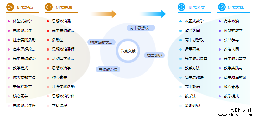 论文目录范文样本