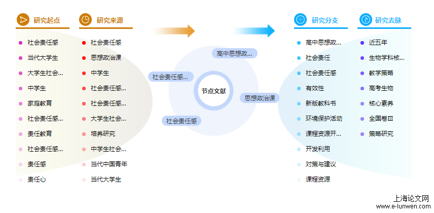 毕业论文目录模板