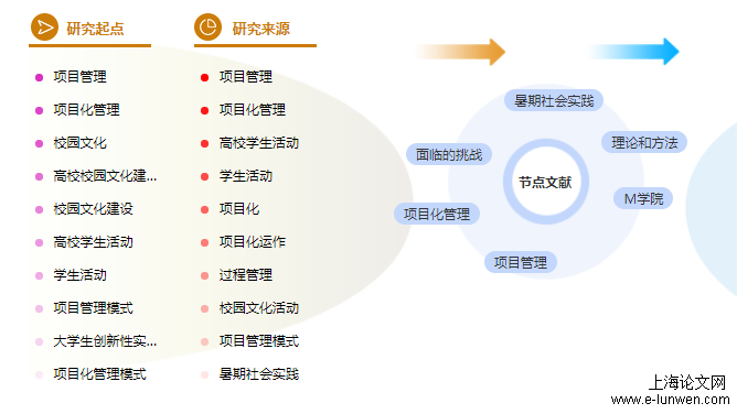 论文的目录格式模板