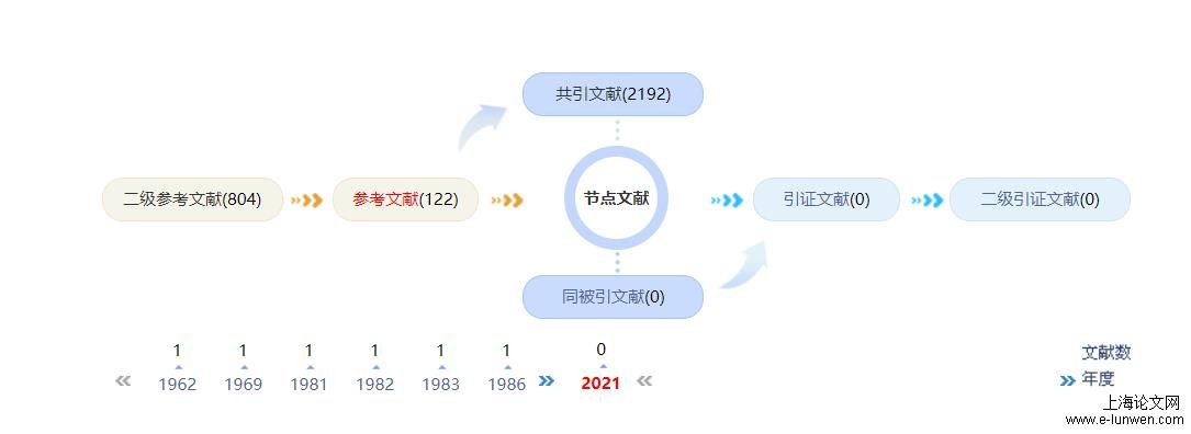 新能源汽车论文提纲