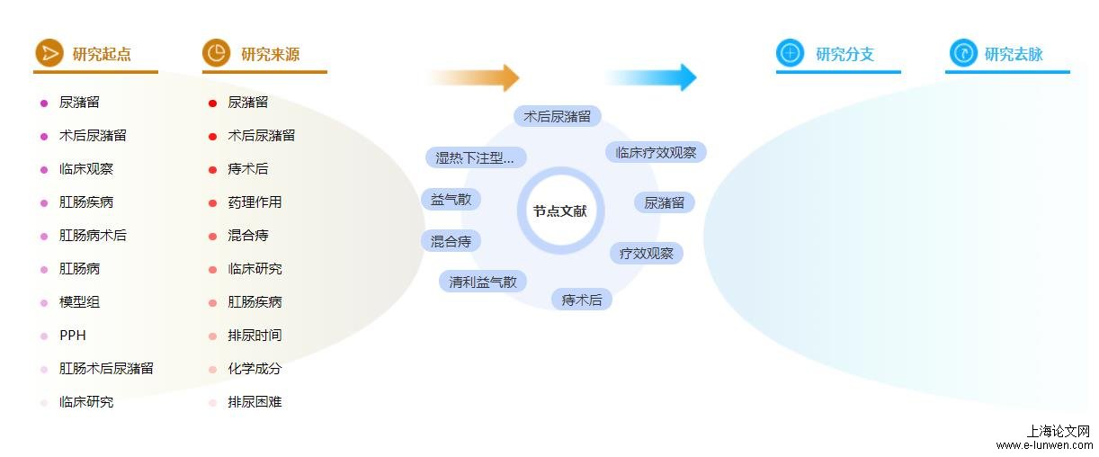 医学论文目录