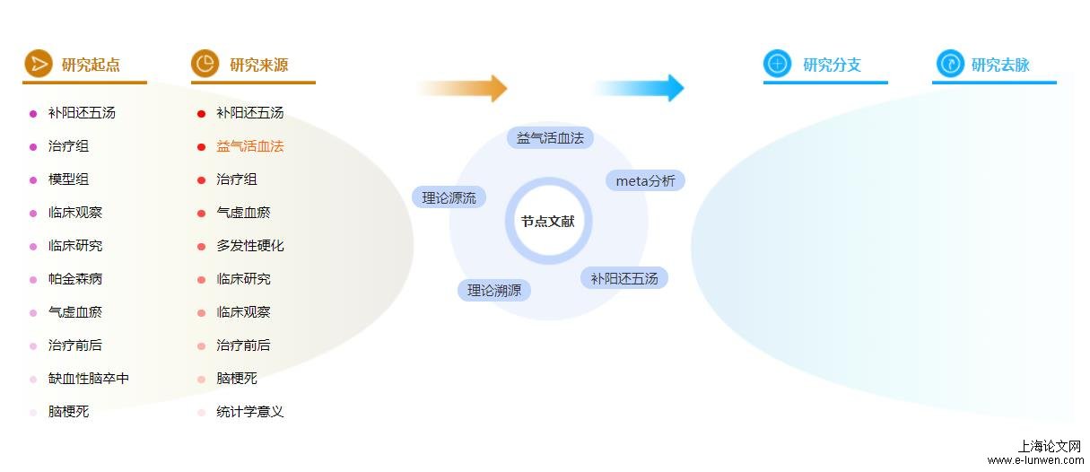 论文目录格式