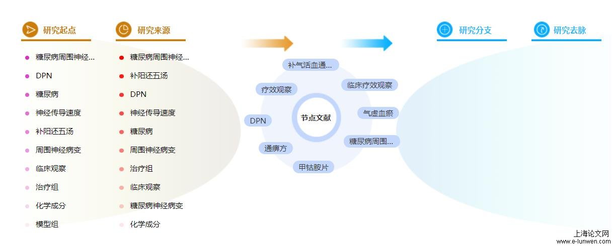 医学论文目录