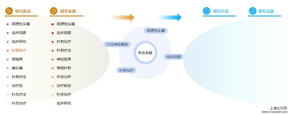 毕业论文目录