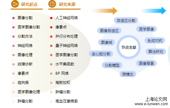 医学职称论文