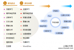 医学评职称论文怎么写「精选案例」