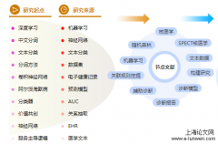 医学职称论文范文「精选案例」