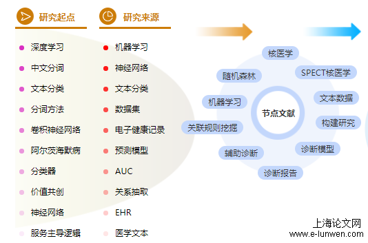 医学职称论文