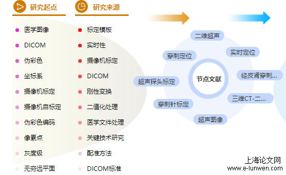 医学职称论文