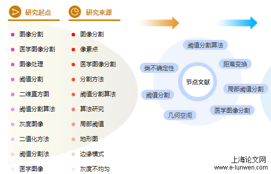 医学职称论文