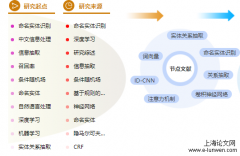 新闻职称论文怎么写「精选案例」