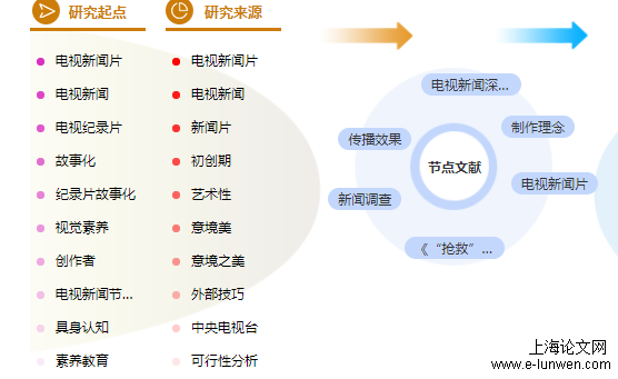 新闻职称论文