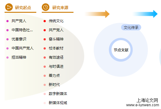 新闻职称论文