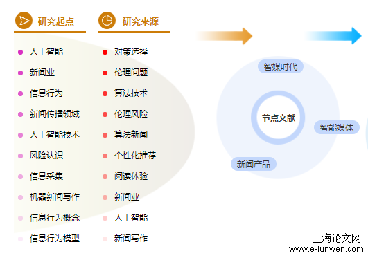 新闻职称论文