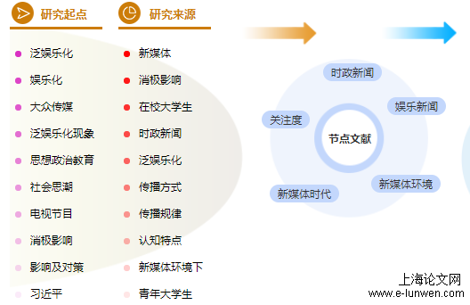 新闻职称论文