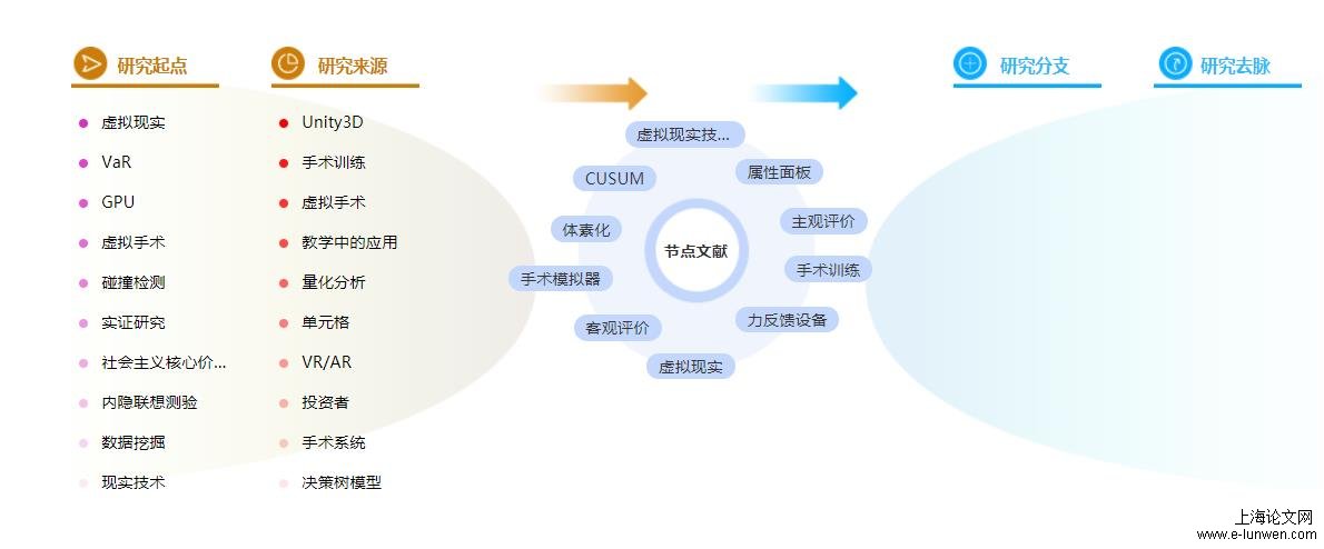 计算机论文提纲