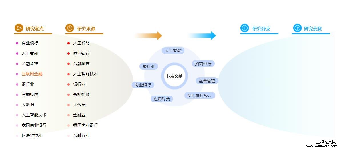 计算机论文提纲