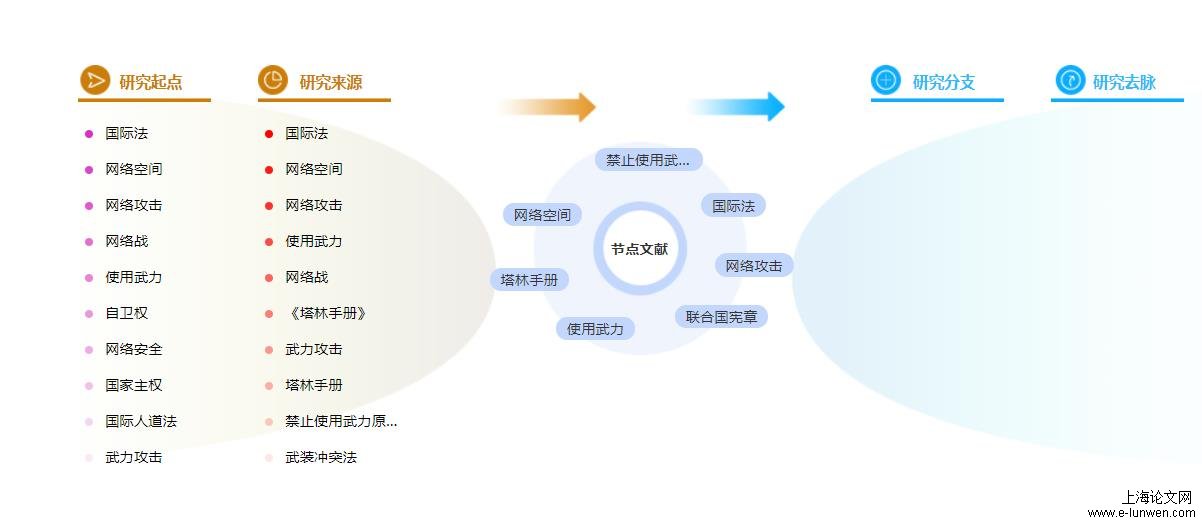 计算机论文提纲