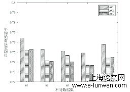 毕业论文提纲