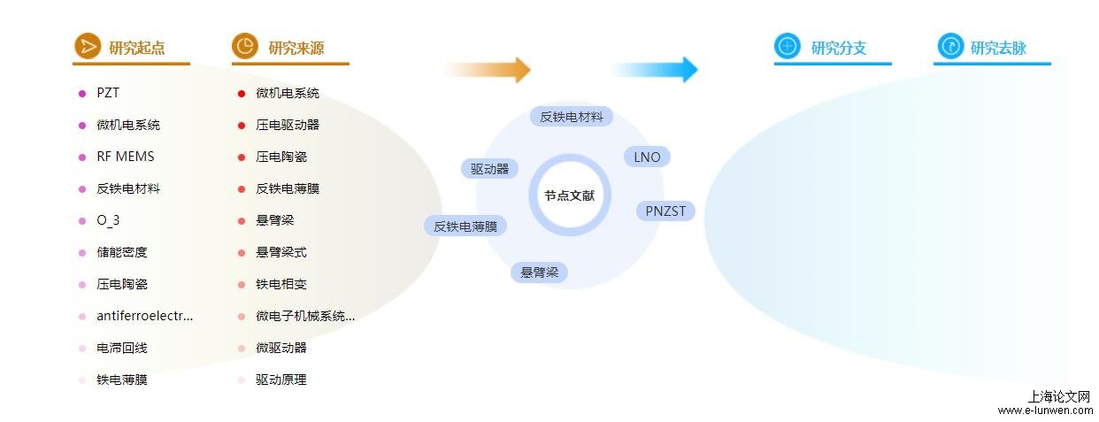 研究生论文提纲