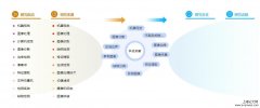 学位论文提纲怎么写「计算机论文精选」