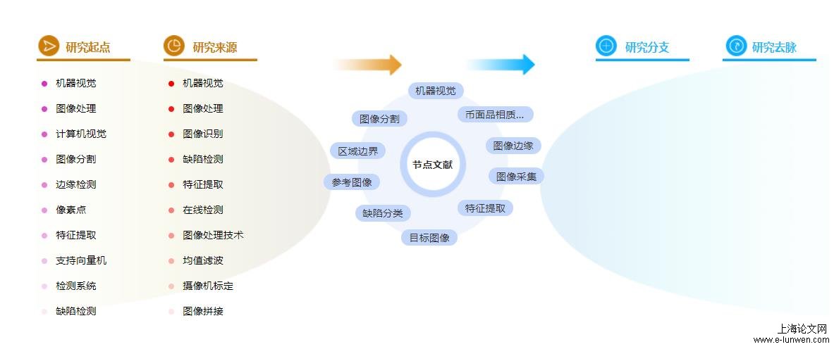 计算机论文提纲