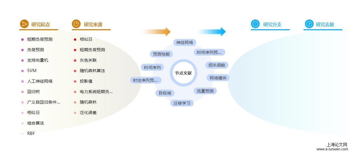 计算机论文提纲