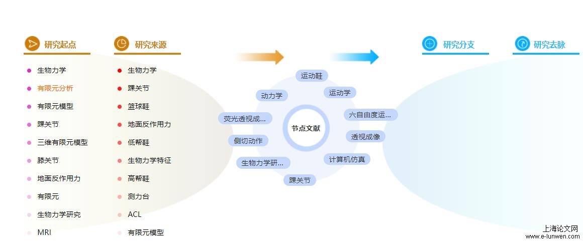 博士论文提纲