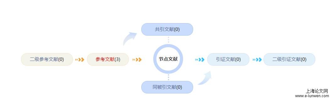 计算机论文参考文献