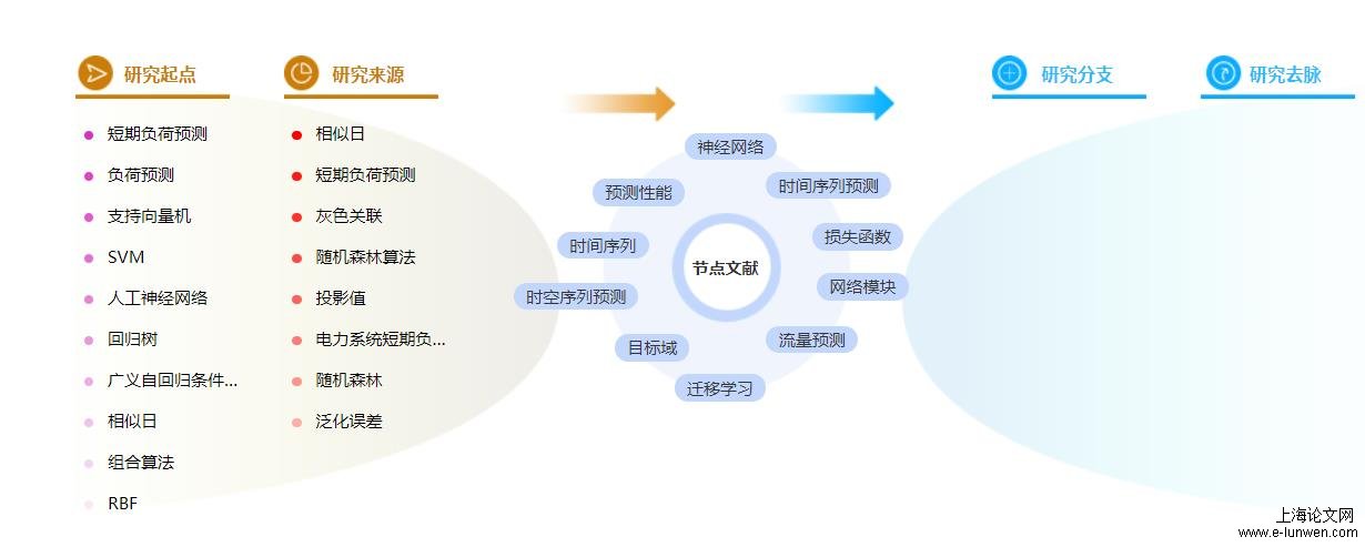 计算机论文参考文献