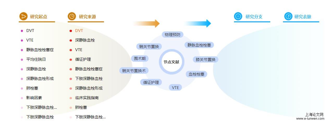 硕士论文参考文献