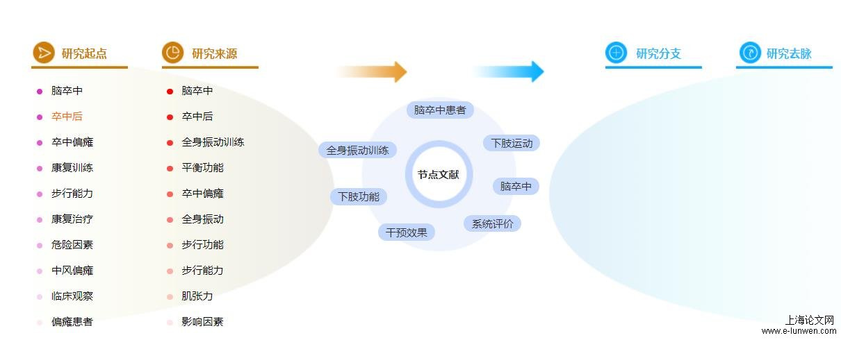 护理论文参考文献