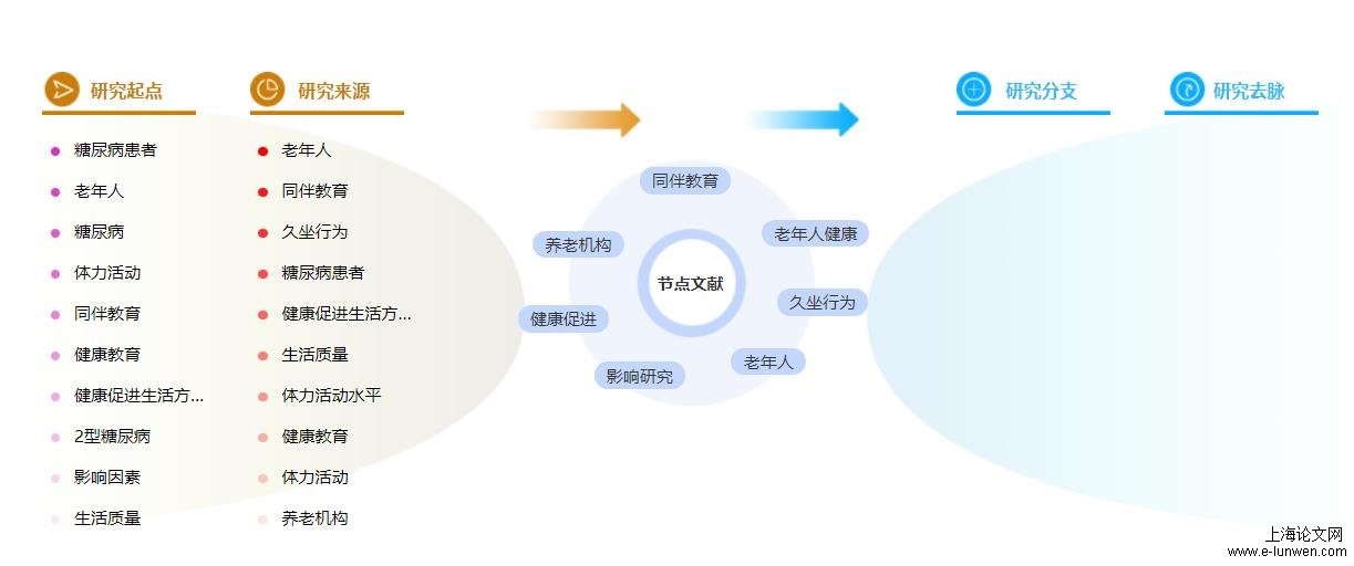 护理论文参考文献