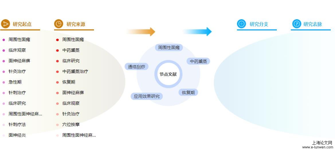 研究生论文参考文献