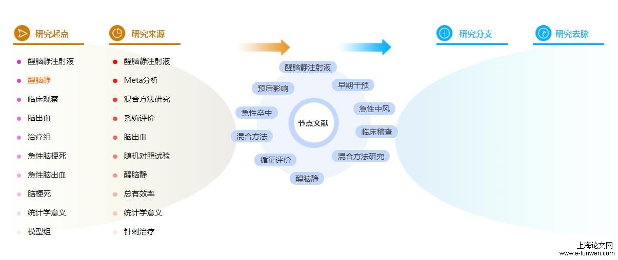 护理论文参考文献