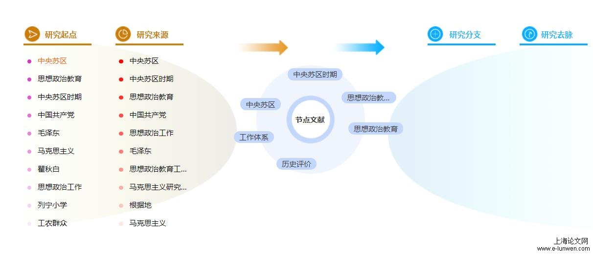 硕士论文参考文献