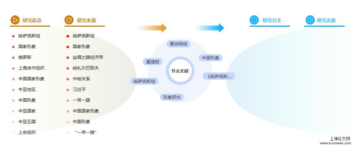 会议论文参考文献