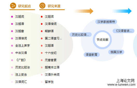 历史论文题目