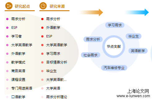 汽车专业论文题目