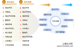 毕业论文选题怎么选「汽车专业论文80例」