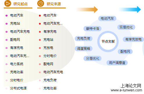 汽车专业论文题目